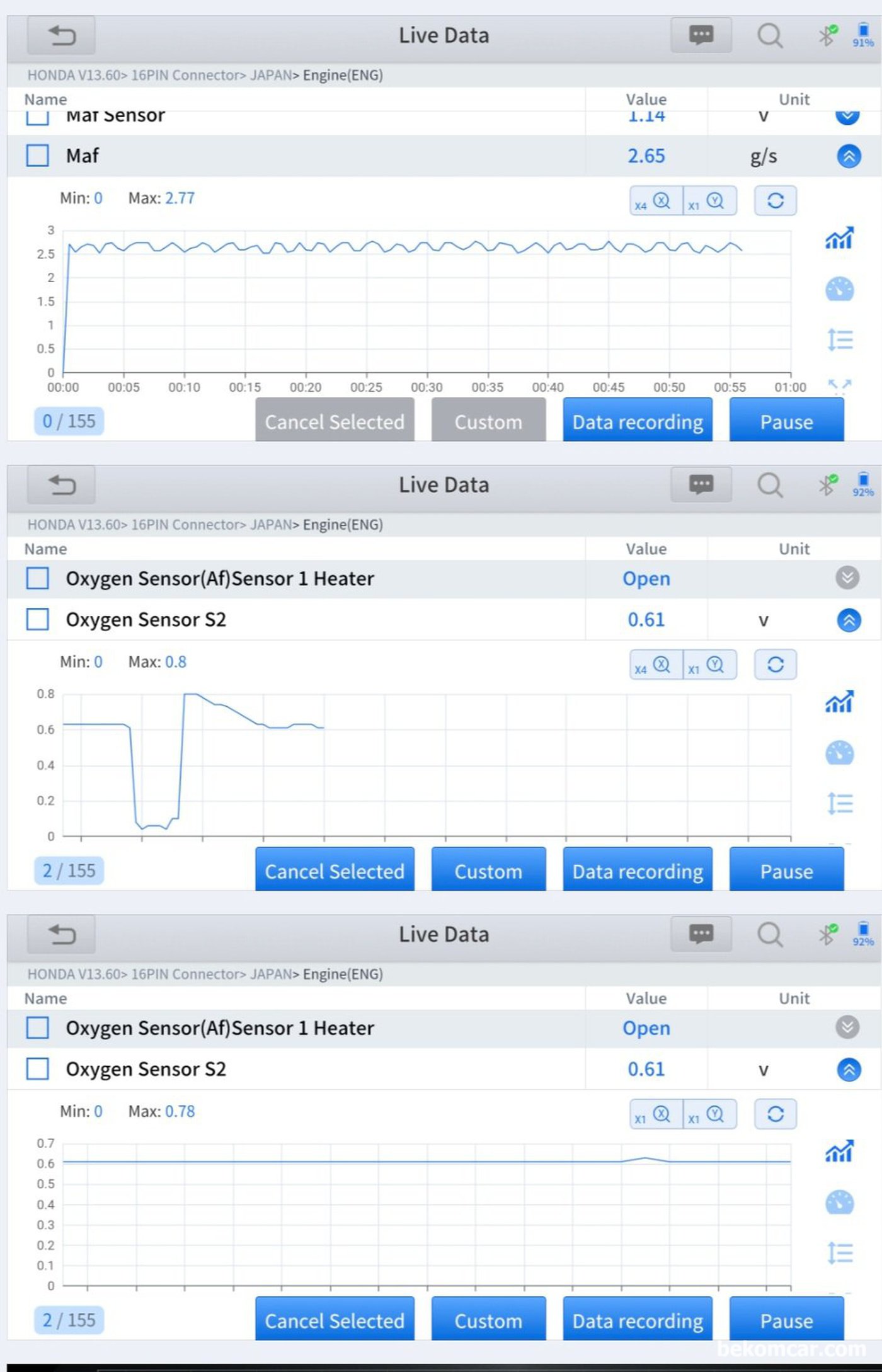 2015년 혼다 어코드 2.4L 약 26만키로 주행, 공연비농후 P0172 고장코드 관련 진단기록. 산소센서 MAF MAP 고압펌프압력 등 농후 P0172 관련 센서류 값들이 정상 범위로 확인된다.|bekomcar.com