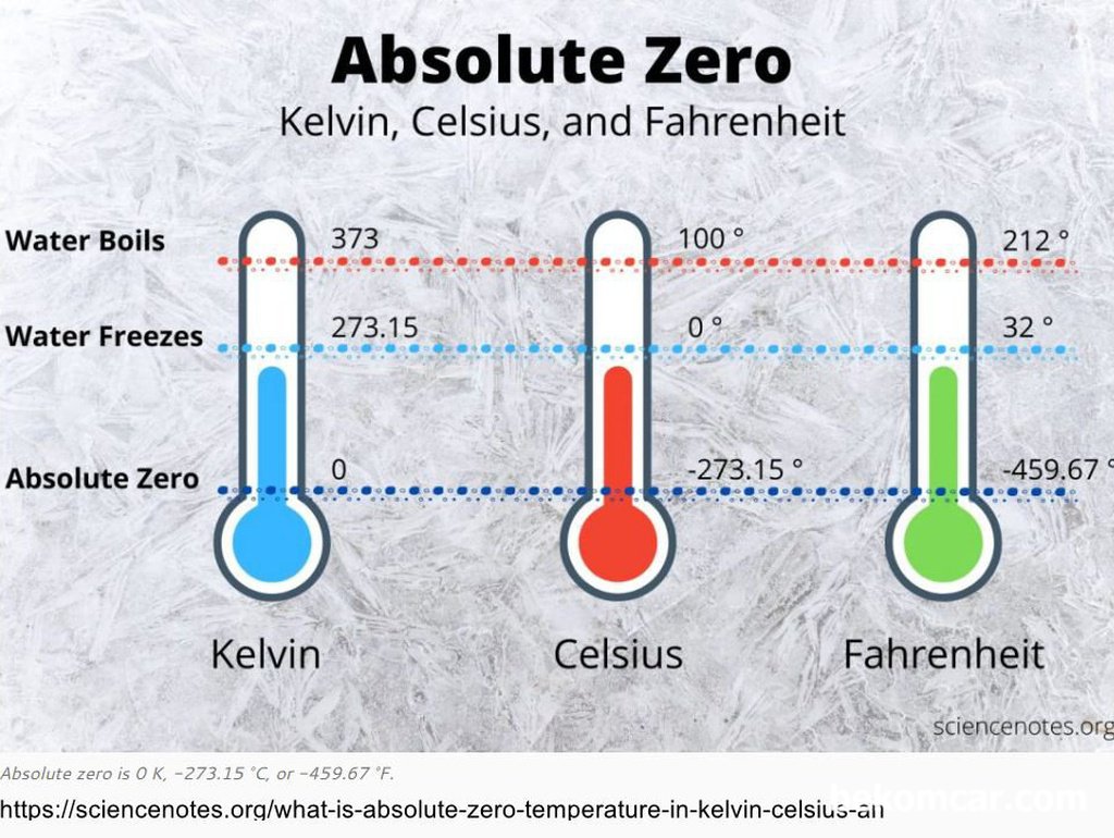 절대온도 273도와 섭씨 그리고 화씨 온도와의 관계|bekomcar.com