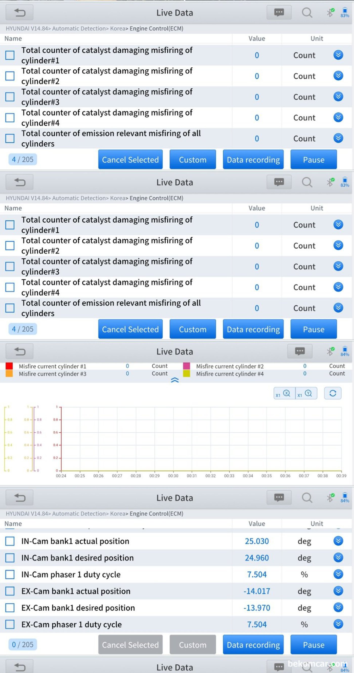 수원중고자동차 매매단지 SK V1에서 현대자동차 아반테 AD 2017년 1.6L GDI 엔진 중고차구매 점검 기록. 1번~4번 실린더 의 실화 기록이다. 일반 실화카운트 와 촉매손상까지 줄 수 있는 심각한 실화등의 기록이다. 모두 다 Total Count가 '0' 이다. 실화가 없었다는 의미이다.|贝科姆汽车 (bekomcar)