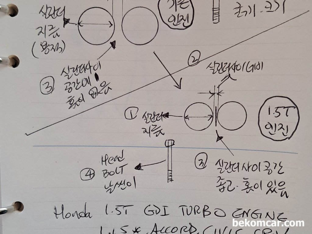 혼다 어코드, CRV, 시빅 등 1.5T엔진 헤드가스켓누수 원인|베콤카 중고차구매진단