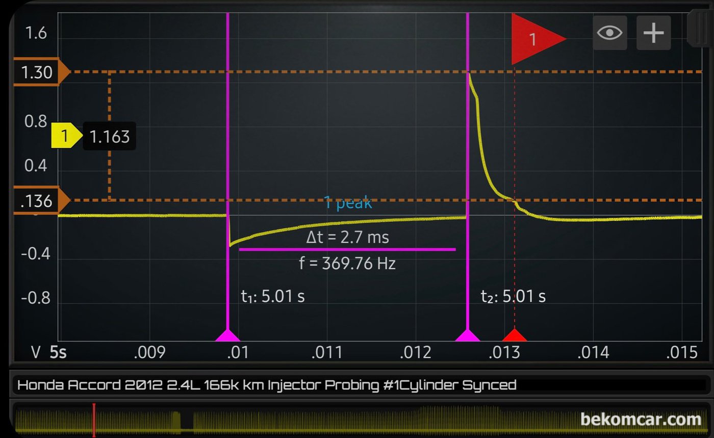 혼다 어코드 8세대 2.4L K24Z2 엔진의 인젝터 전류파형이다. 인젝터 상태를 자세히 알 수 있는 파형이다. 차량에 따라서 인젝처 접근이 어려운 경우가 많다. 스코프 파형분석을 통한 인젝터 분사량 진단방식은 유용하게 활용된다.|بيكومكار  (bekomcar)