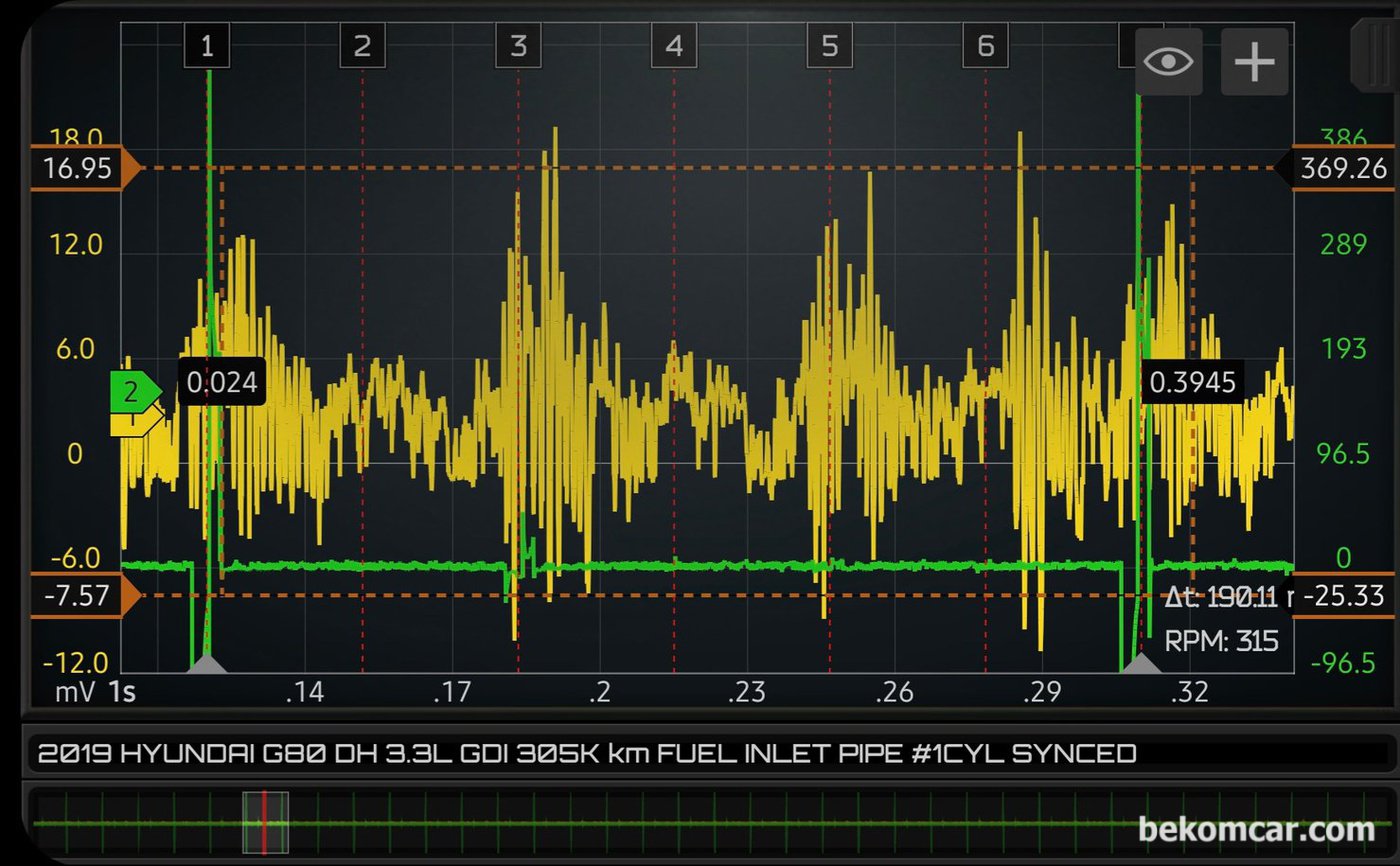 2019년 현대 G80 DH 3.3L GDI 30만키로 주행거리, 인젝터 막힘 및 분사량 측정, 인라인 파이프 맥동파형 기록.|贝科姆汽车 (bekomcar)
