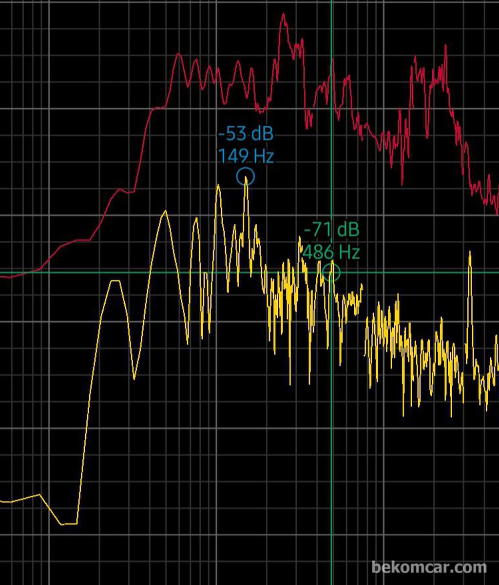 참 괴로운 하이피치 고주파소음, 스마트폰이용 진단 및 정비사례|bekomcar.com