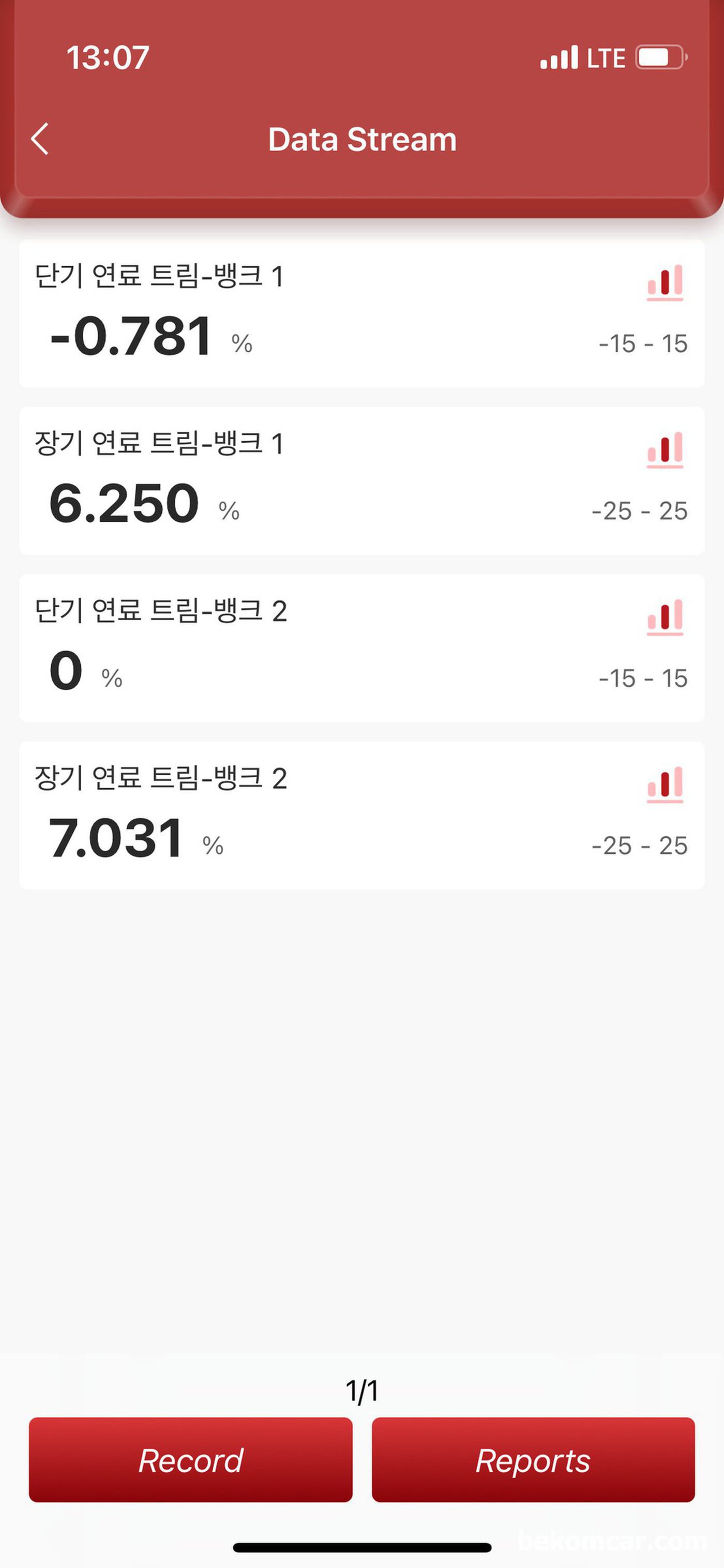 공연비희박 뱅크1 P0171 & 뱅크2 P0174 진단 과 응급조치 정비를 한 토요타 시에나 이다. 연료보벙값이 안정 범위내로 들어왔다. MAF청소하면 2%정도로 개선될것으로 예상한다.|بيكومكار (bekomcar)