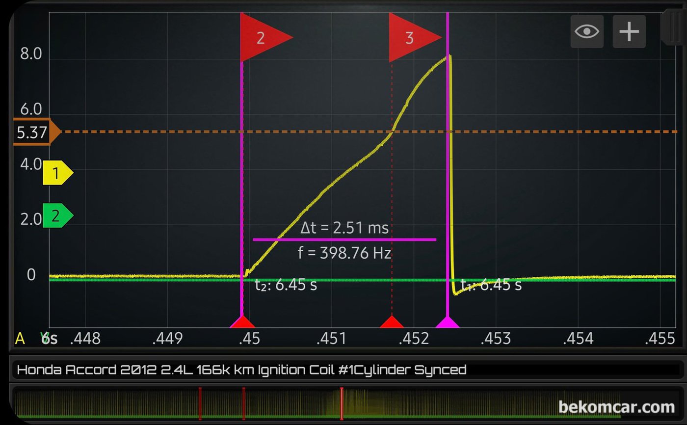 혼다 어코드 8세대 2.4L K24Z2 엔진 점화코일 전류파형 이지만 인젝터 분사를 위한 핀틀 열림상태를 알 수 있다. 인젝터 고착이 아니며 정상적인 작동이 된다는 의미이다.|بيكومكار  (bekomcar)
