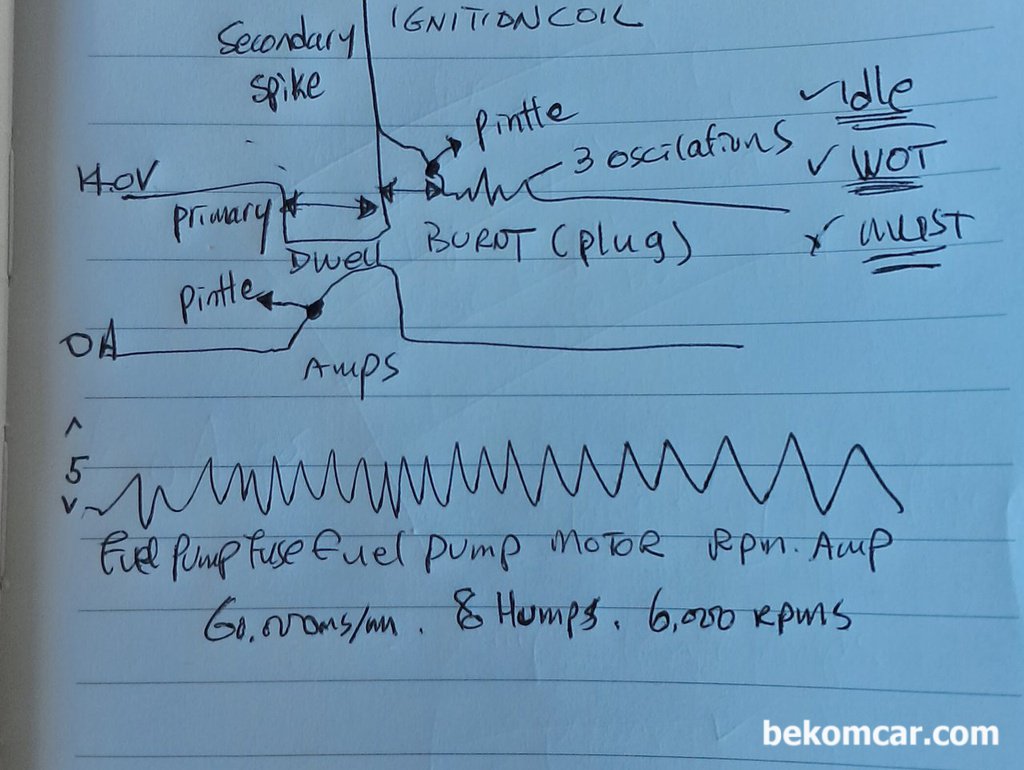 연료펌프모터 고장여부 판단, 스코프 파형분석|ベコムカー (bekomcar)