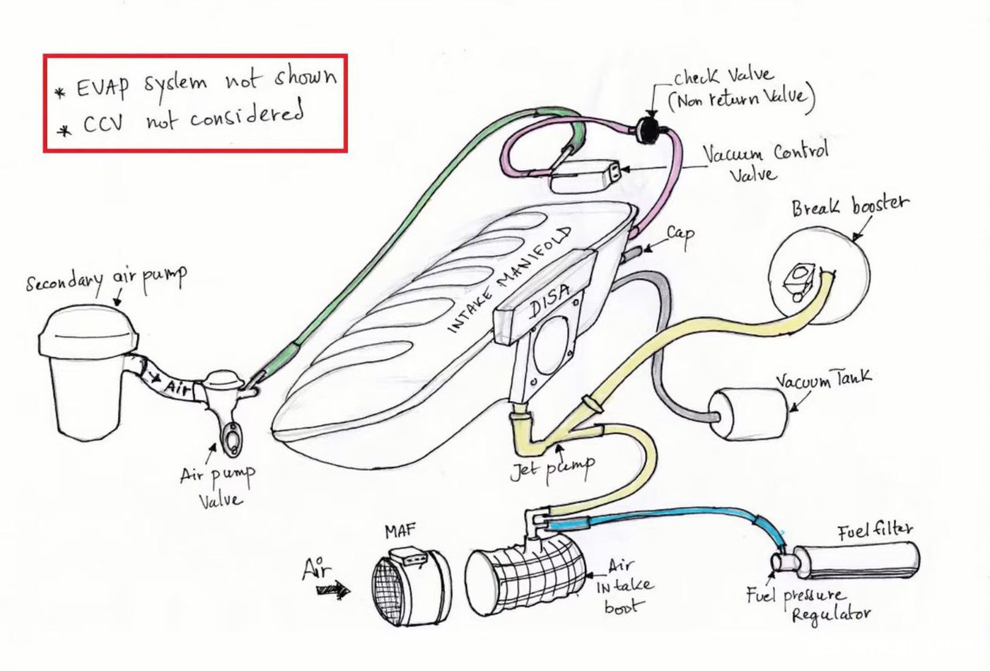 M54 Vacuum Line Diagram. CCV와 EVAP 만 제외된 구성동임. Courtesy of https://www.youtube.com/watch?v=Vz7mD2hFsNc|贝科姆汽车 (bekomcar)