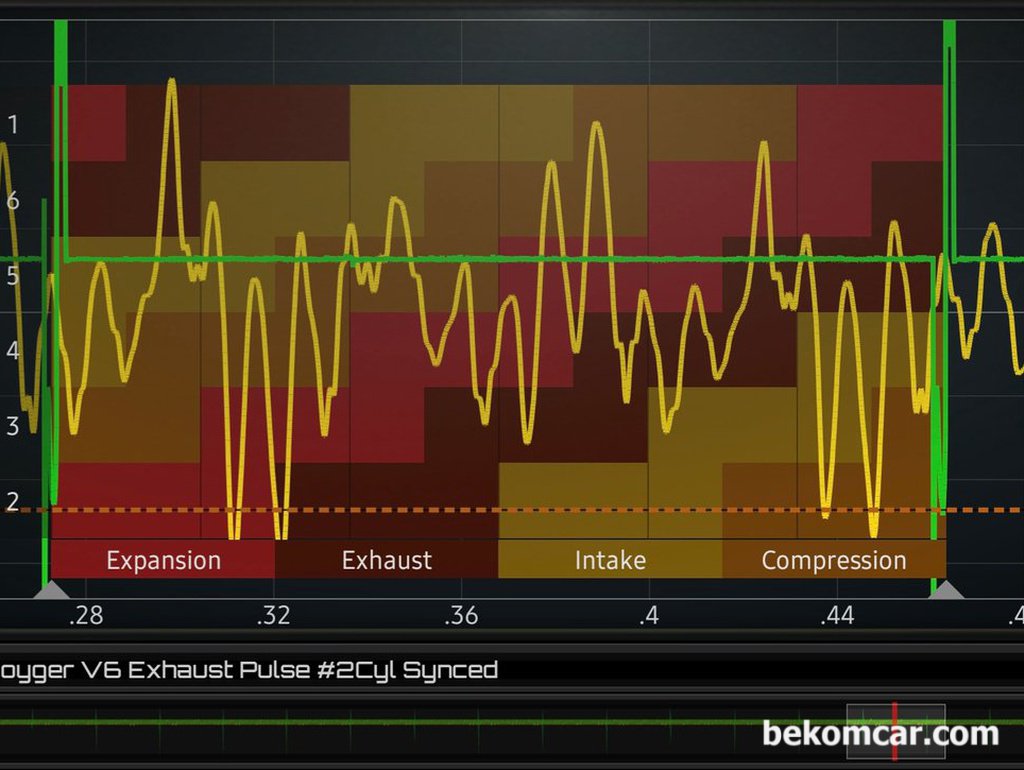 크라이슬러 Town & Country Pentastar V6 엔진 배기펄스 파형기록|bekomcar.com