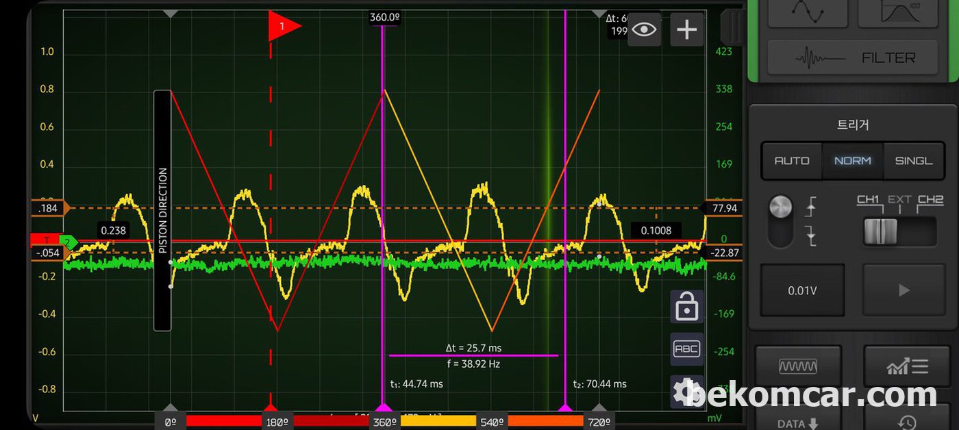HSCOPE, 512MAX 오실로스코프 화면이다.|بيكومكار  (bekomcar)