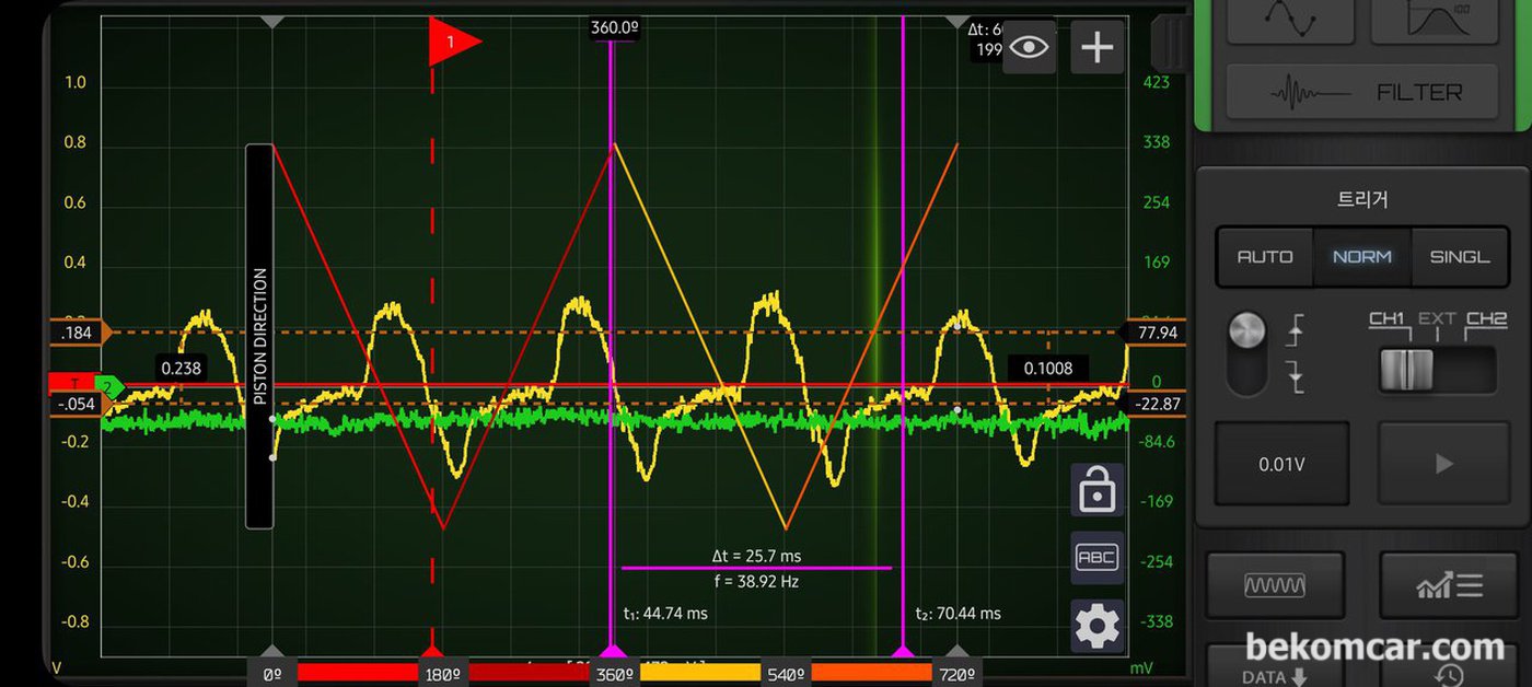 HSCOPE, 512MAX 오실로스코프 화면이다.|베콤카 차량정밀진단
