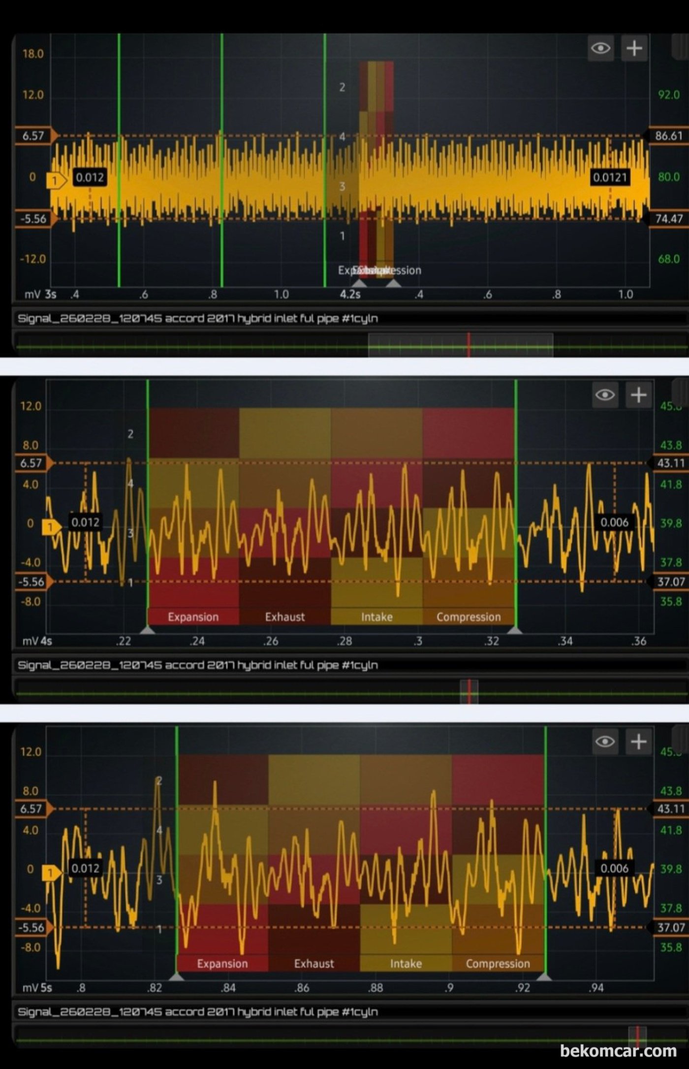 베콤카 중고차 구매점검 사례는 혼다 어코드 9.5세대 하이브리드 차량이다. 연료펌프, 연료압력, 인젝터 분사량 및 막힘상태 등을 분석하는 과정이다. 연료파이프를 통과하는 연료량 및 압력변화 분석을 하는 방법이다. 중고차 매매상사는 케이카 KCAR 이다. 3일간 사용해보고 구매를 최종 결정하는 서비스 이다.|ベコムカー (bekomcar)