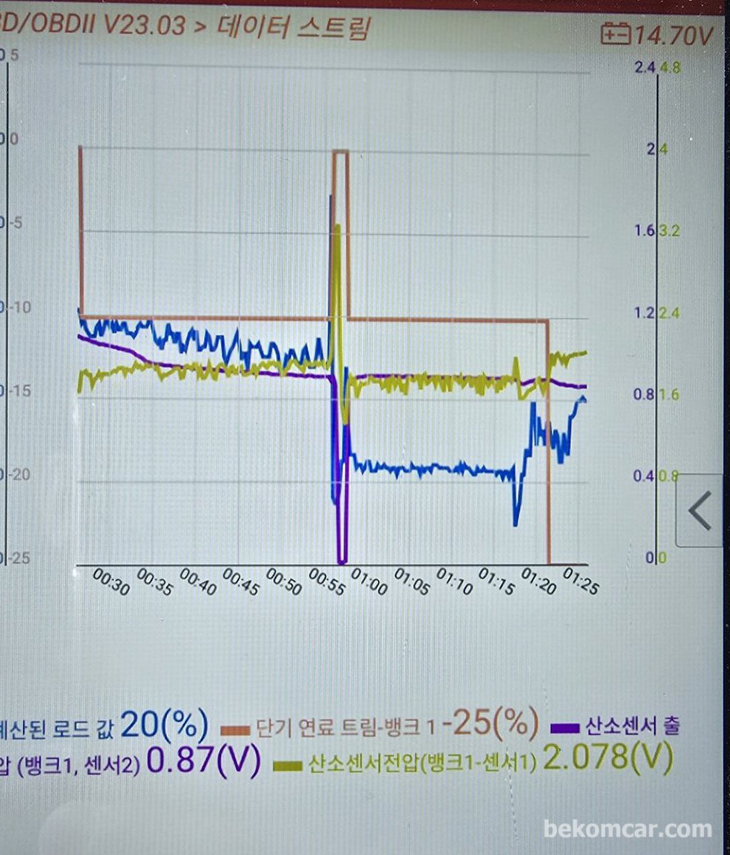 혼다 CRV 2017년 공연비농후 P0172, 정비소와 원격진단 & 정비완료 사례|베콤카 차량정밀진단