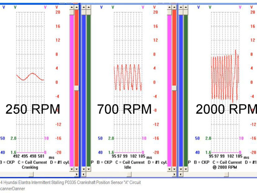 VR형태 2PIN CKP센서 고장증상/파형, 현대 엘란트라 사례|ベコムカー (bekomcar)