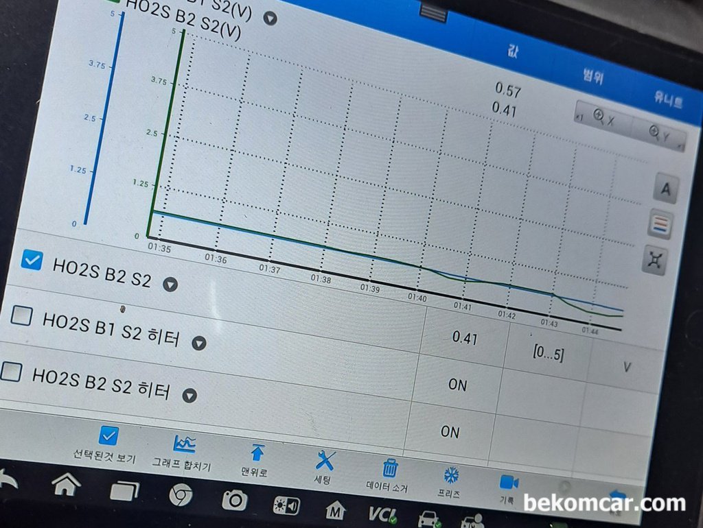 촉매상태를 알 수 있는 산소센서 2번 그래프|ベコムカー (bekomcar)