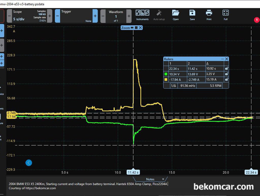 BMW E53 X5 AGM 배터리 및 시동전류 파형분석 알터네이터 배터리상태 진단|ベコムカー (bekomcar)
