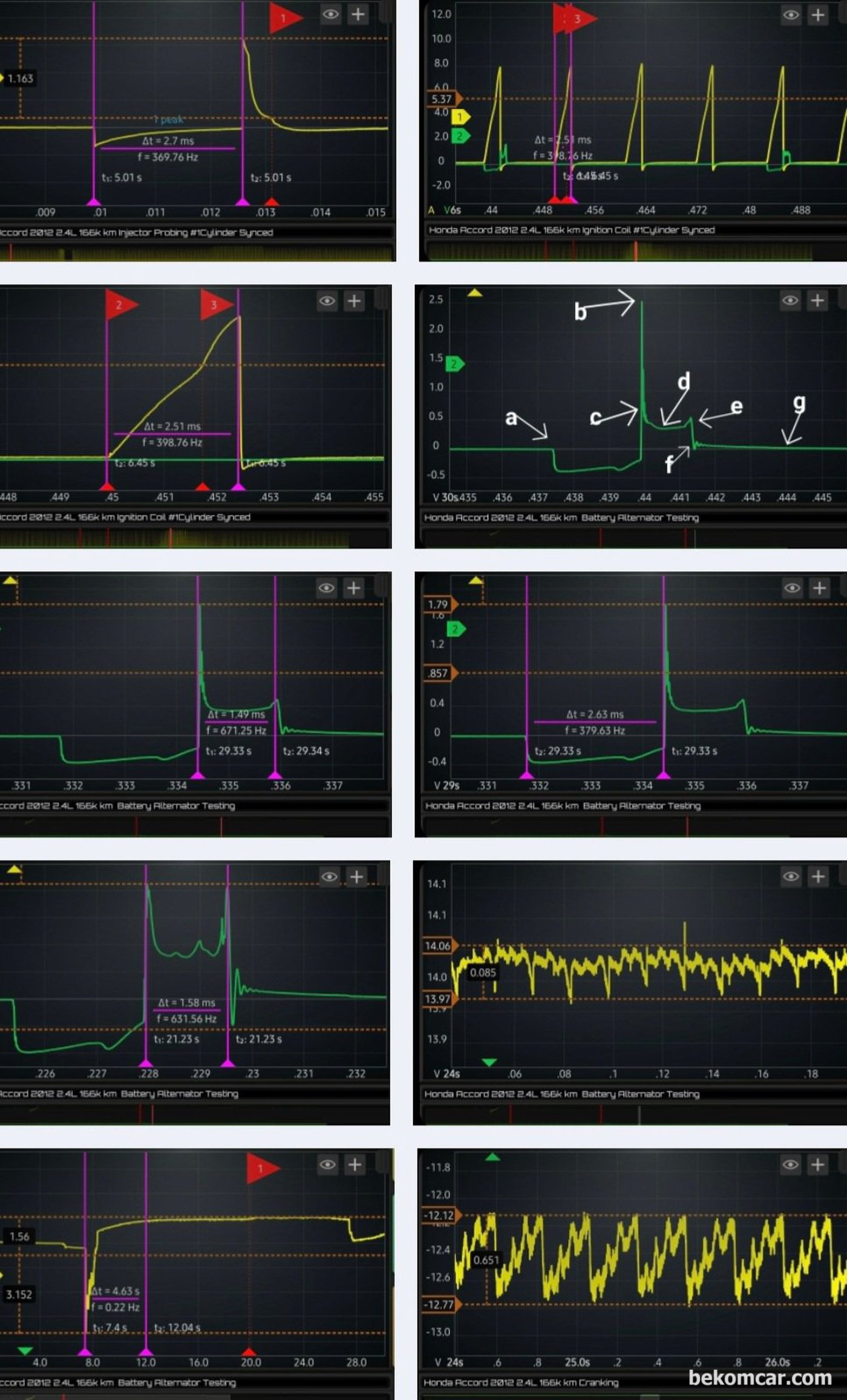 혼다 어코드 8세대 2.4L 중고차 검수과정 요약기록, 추가적인 오실로스코파형 분석자료중 일부를 공개한다. 진단기에서는 나타나지 않는 실화등 정밀진단에 스코프와 각종 센서는 필수이다.|베콤카 차량정밀진단