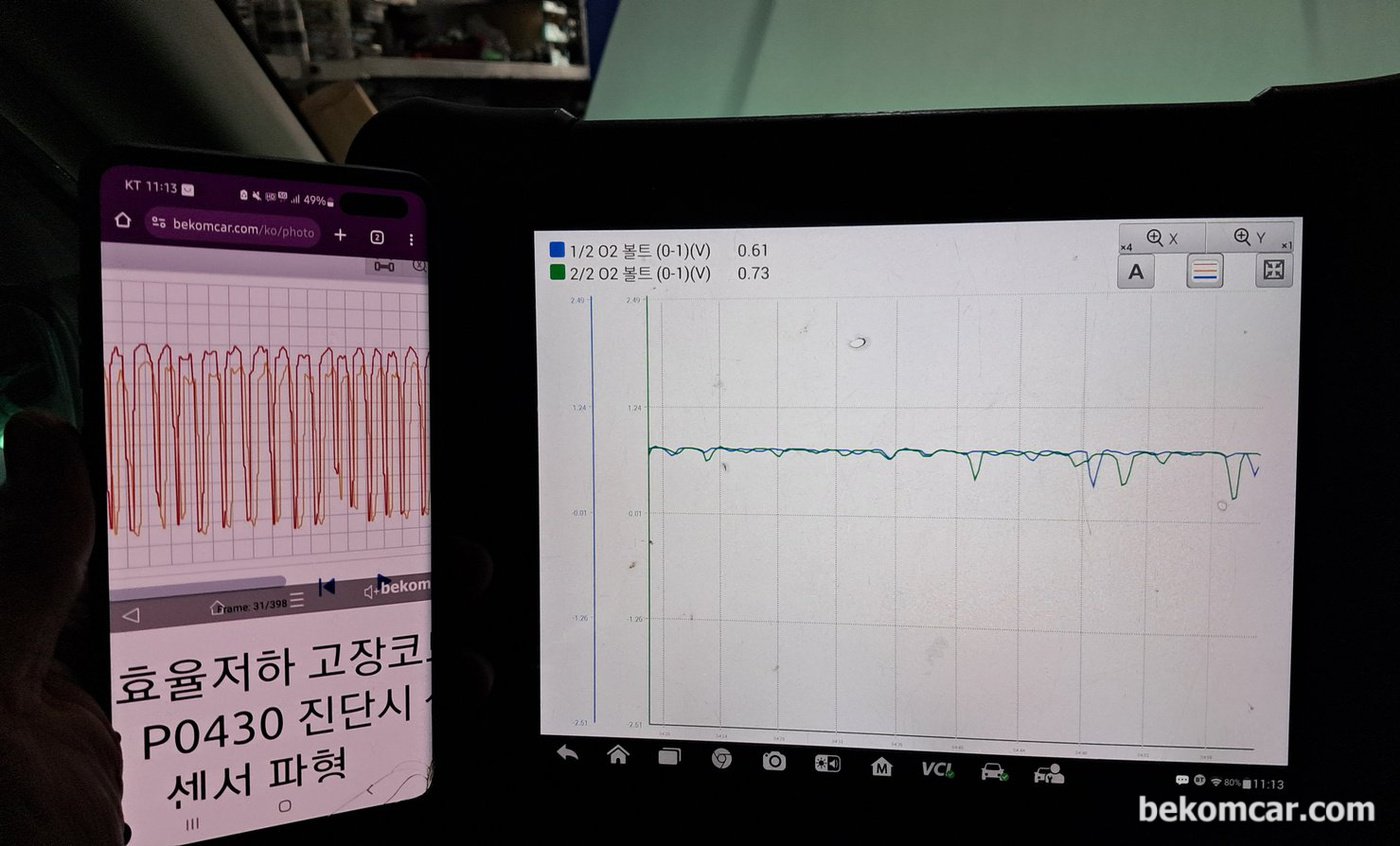 지프 그랜드 보이져 RT V6 펜타스타 엔진, 뱅크 1 & 2 의 촉매상태를 진단하고 있다. 효율저하 초기상태로 진단된다. 타 차량의 촉매하단 산소센서 파형과 비교해본다.|ベコムカー (bekomcar)
