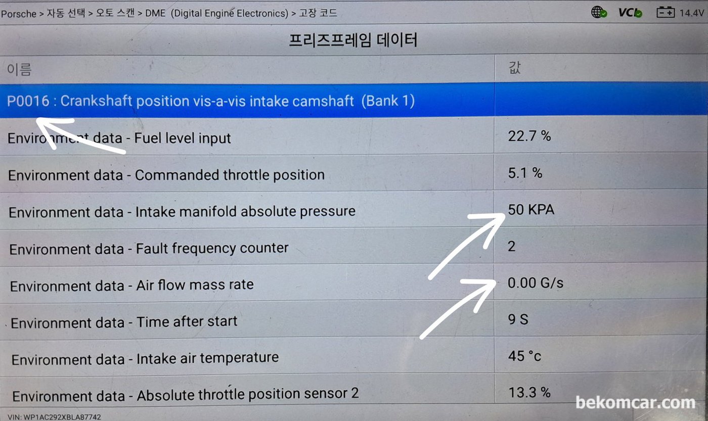 포르쉐 카이엔 V8 4.8L, P0016 고장코드 프리즈프레임 데이터 중에서 여러가지가 특이한데 그중 하나가 MAP 메니폴드압력 이 50kPa까지 올라가 있다. 배기쪽으로 나갈 친구들이 새치기로 다시 인테이크 메니폴드로 스물 스물 기어들어와서 그런것 같다. 흡기 배기 오버랩 이상이 있을때의 전형적인 증상중 하나이다.|bekomcar.com