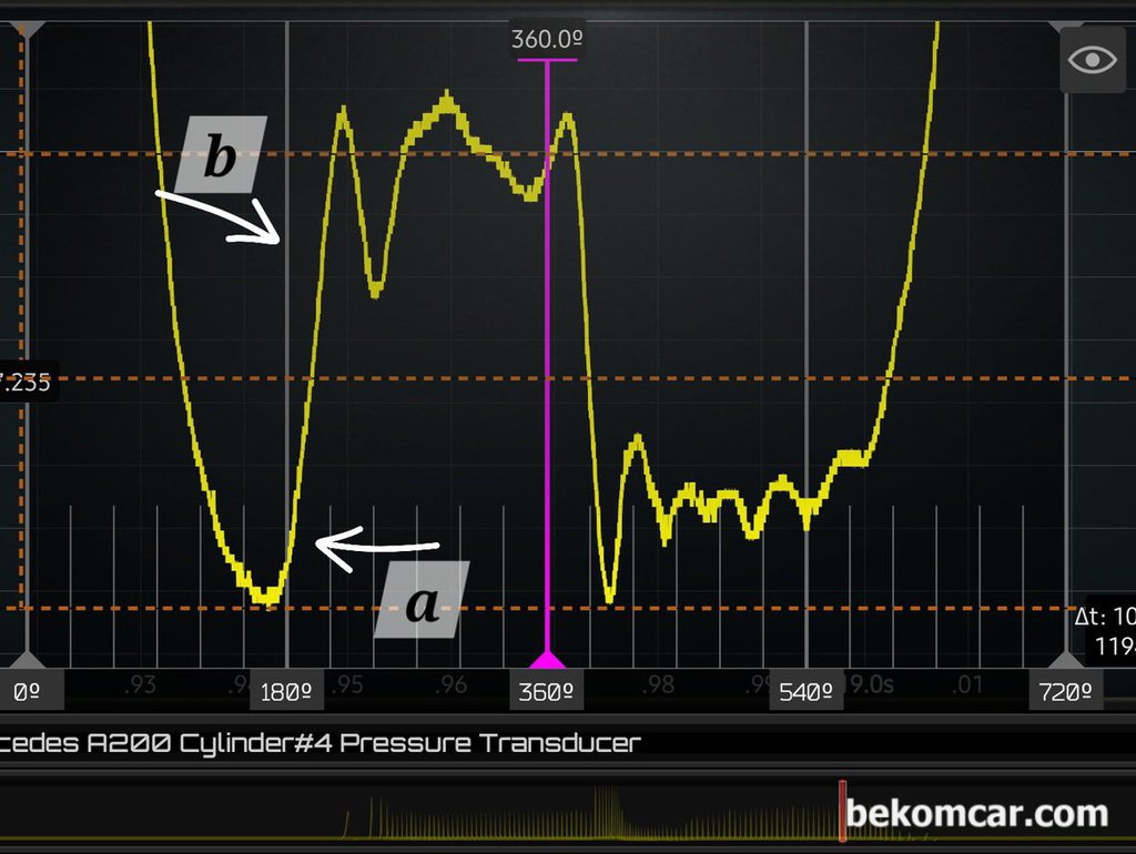 엔진진단 기초이해, 4행정중 배기밸브 열리는시점(EVO) 라인 크로싱구간(180°)의 중요성|ベコムカー (bekomcar)