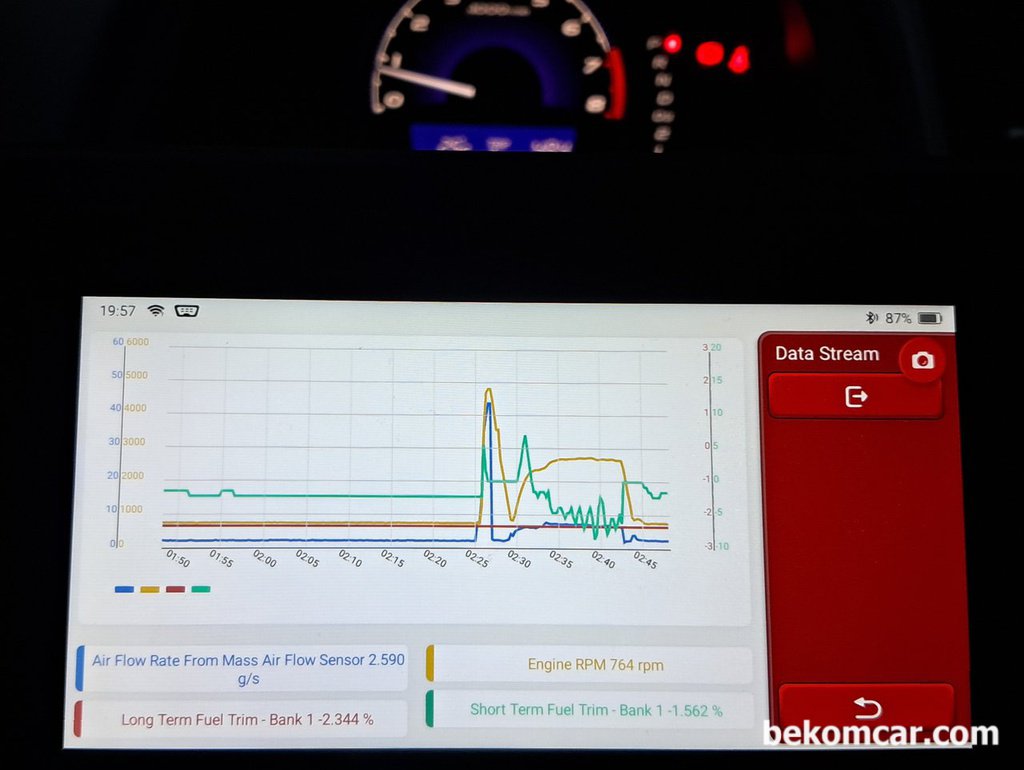 혼다 시빅8세대 1.8 차량 연료보정값 및 운행성 진단|bekomcar.com