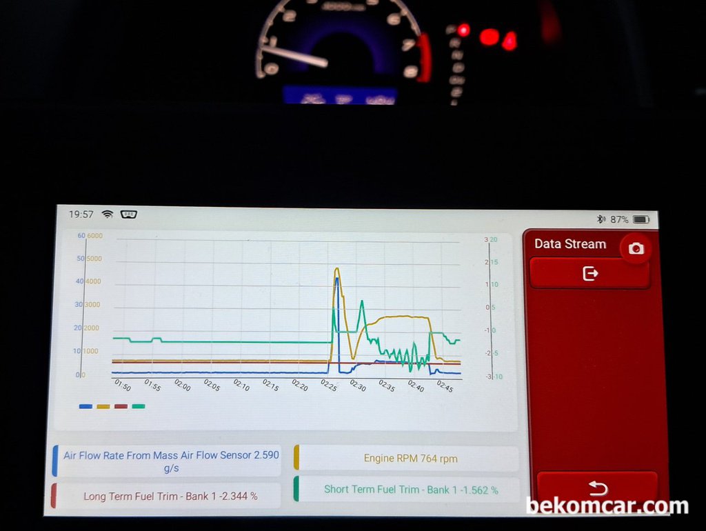 혼다 시빅8세대 1.8 차량 연료보정값 및 운행성 진단|贝科姆汽车 (bekomcar)