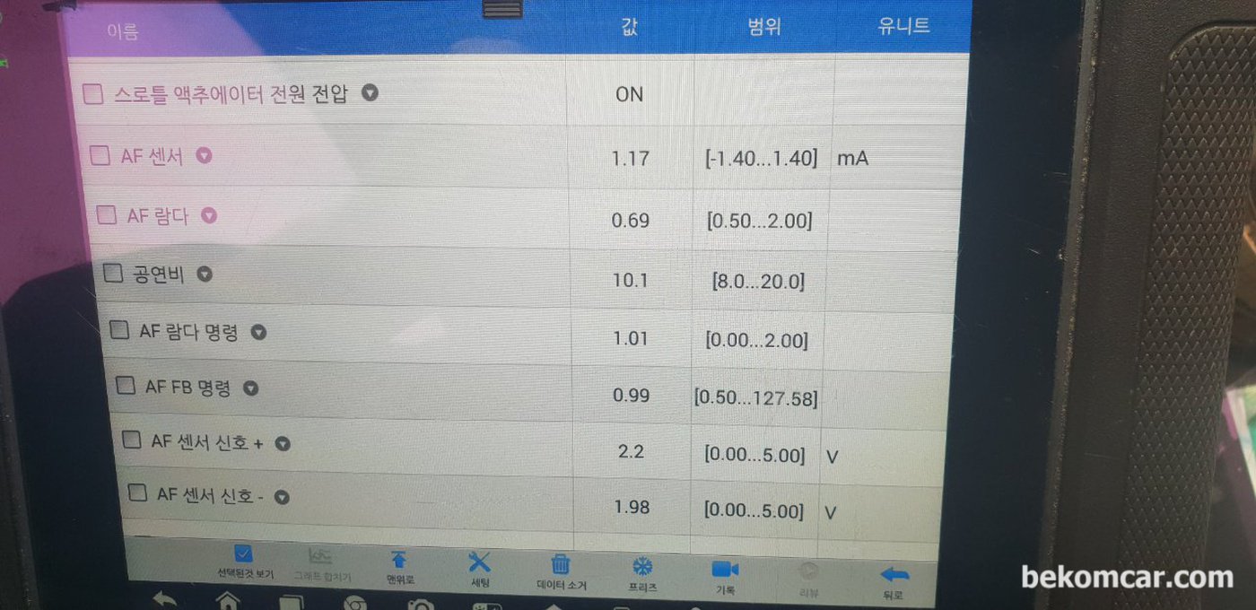 AF값. 람다값 측정이다. 특이한것이 람다값은 0.69인데 AF센서값이 1.17mA 라는것이다. 베콤카 공연비농후(P0172)진단 차량은 혼다 어코드 8세대 2008년 2.4 약 32만키로 주행했다.|베콤카 차량정밀진단