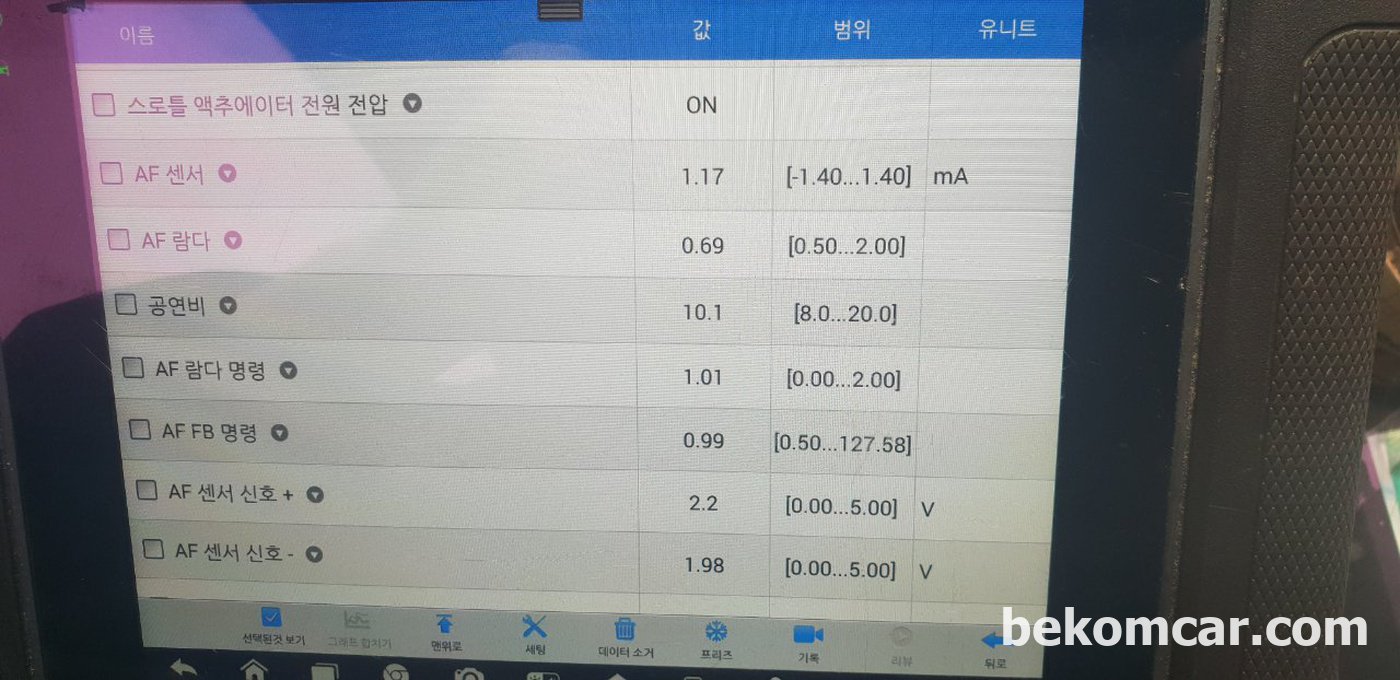 AF값. 람다값 측정이다. 특이한것이 람다값은 0.69인데 AF센서값이 1.17mA 라는것이다. 베콤카 공연비농후(P0172)진단 차량은 혼다 어코드 8세대 2008년 2.4 약 32만키로 주행했다.|ベコムカー (bekomcar)