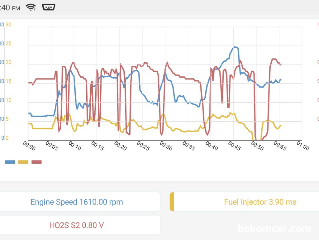 P0172 & P0175에 영향을 주는 인젝터와 RPM관계|ベコムカー (bekomcar)