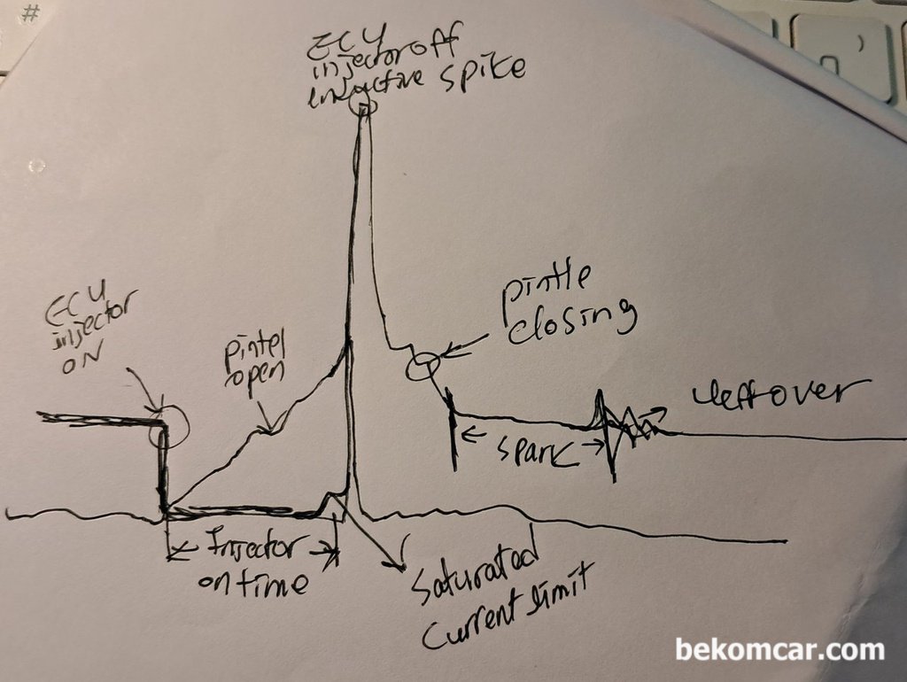 실화진단 및 엔진건강의 핵심점검, 점화코일 파형분석|ベコムカー (bekomcar)