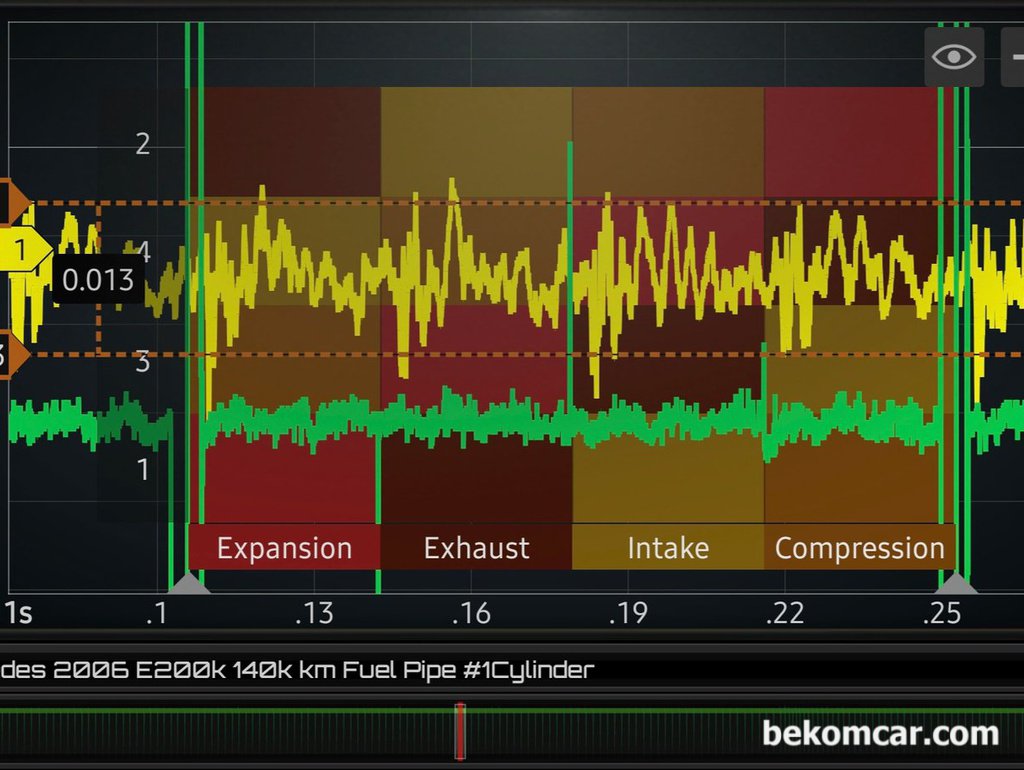 인젝터 분사량 측정 파형분석 기록, 벤츠 W211 E200K 실화진단|ベコムカー (bekomcar)
