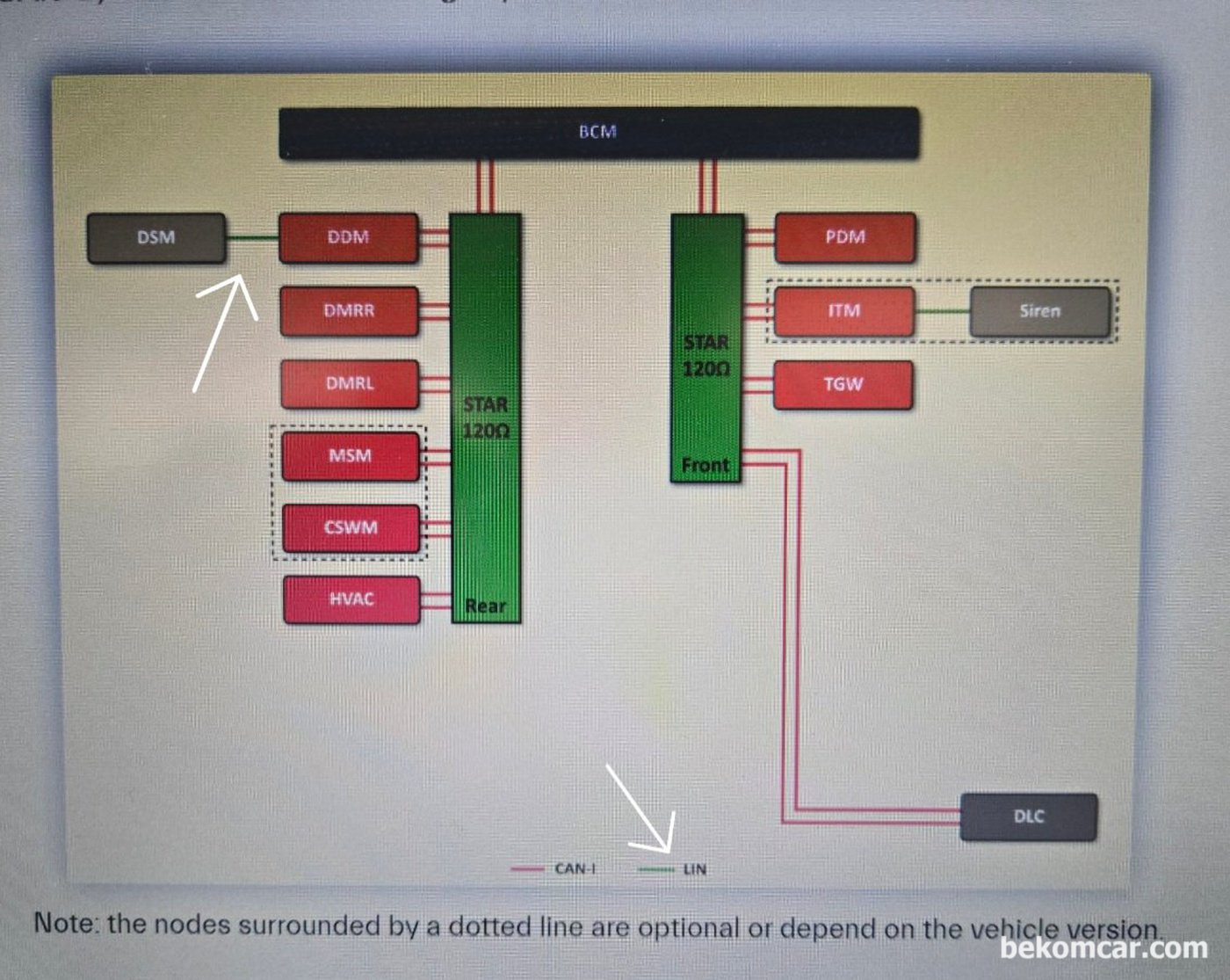 REAR STAR CONNECTOR NETWORK|بيكومكار  (bekomcar)