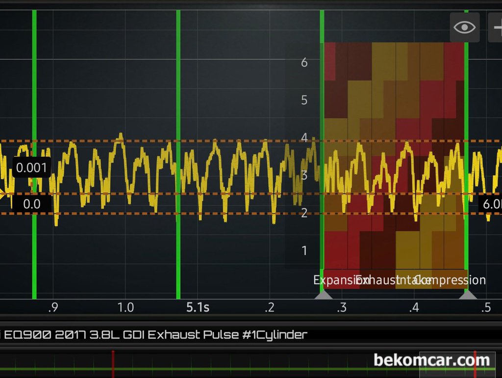 제네시스 2017년 EQ900 3.8L GDI 배기펄스 파형기록, 실화 및 엔진진단|베콤카 차량정밀진단