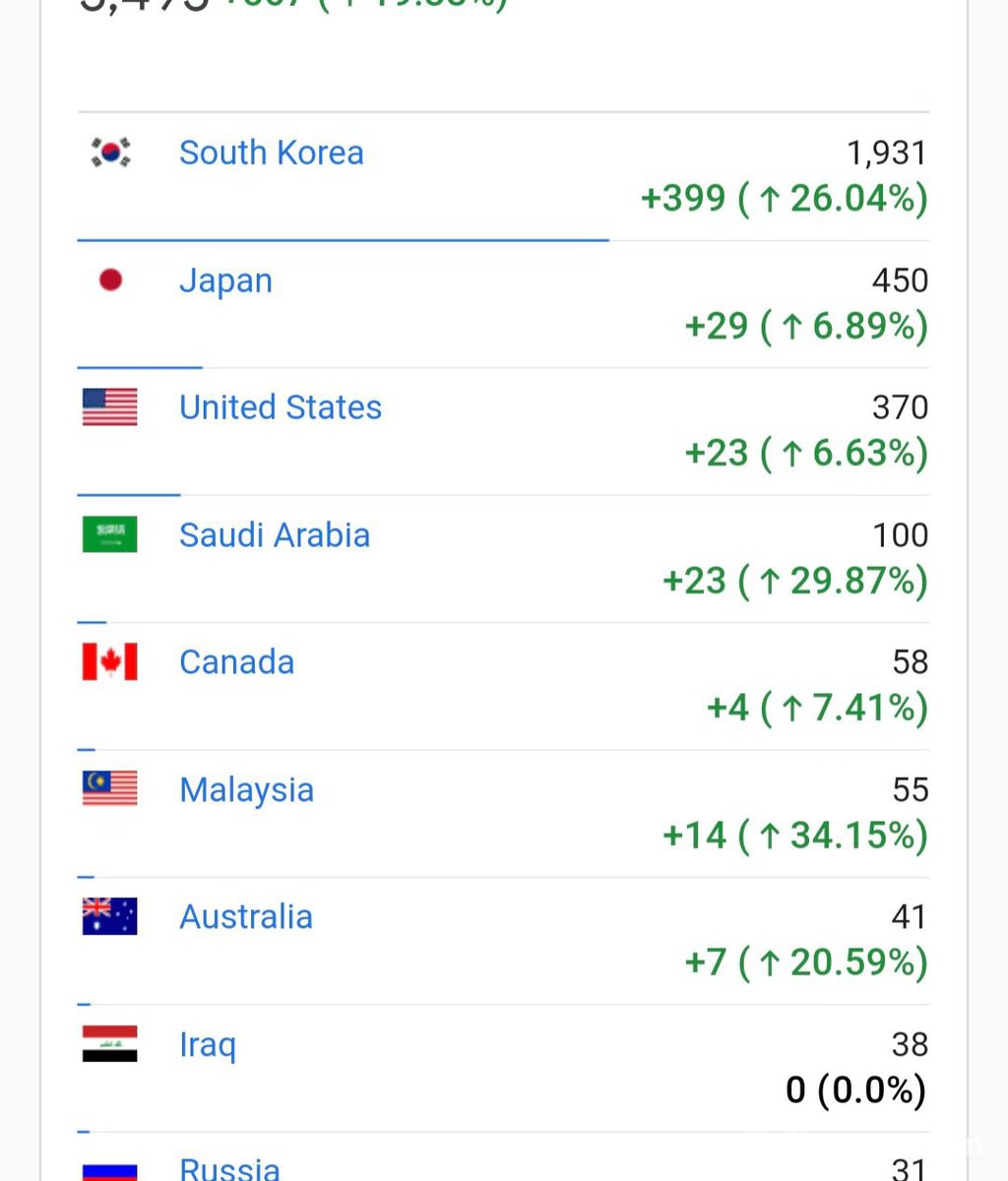 베콤카 홈페이지 Active Users를 국가별 통계|bekomcar.com