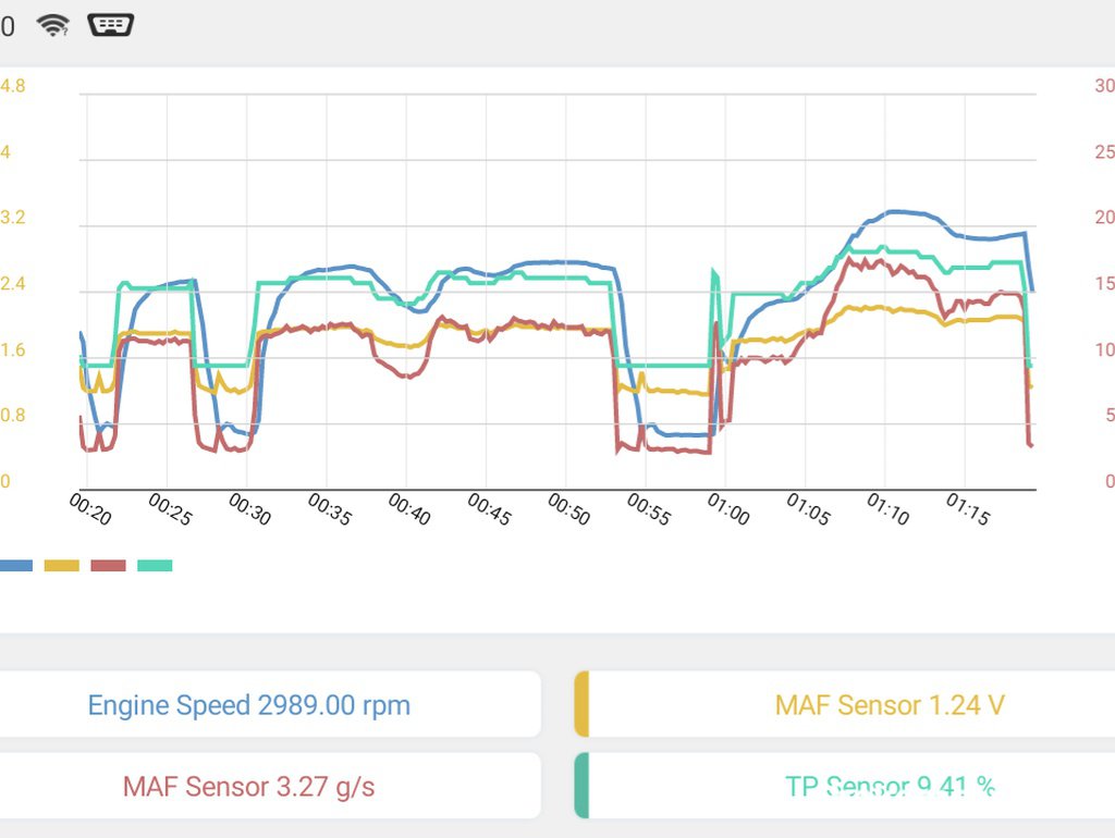 엔진 운행성 Drivability 진단 MAF TPS등 그래프|بيكومكار  (bekomcar)