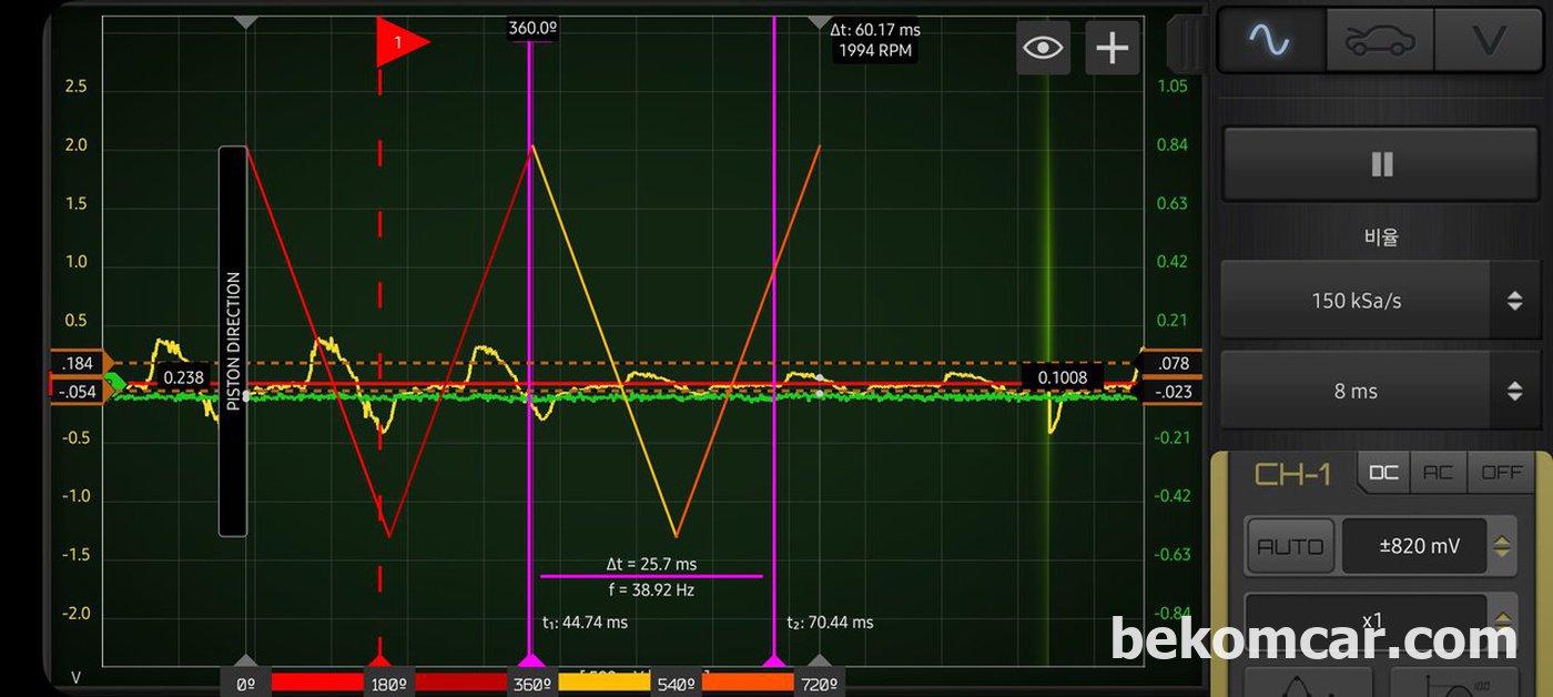 HSCOPE, 512MAX 오실로스코프 화면이다.|بيكومكار  (bekomcar)