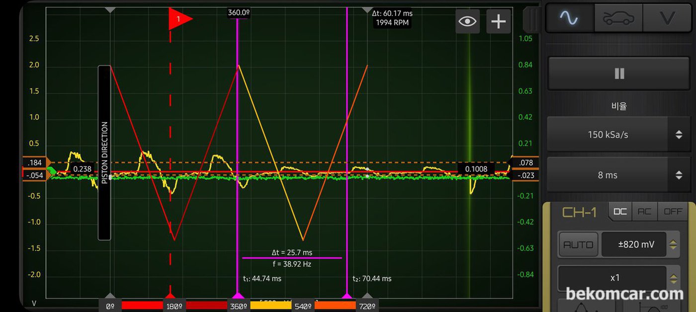 HSCOPE, 512MAX 오실로스코프 화면이다.|베콤카 차량정밀진단