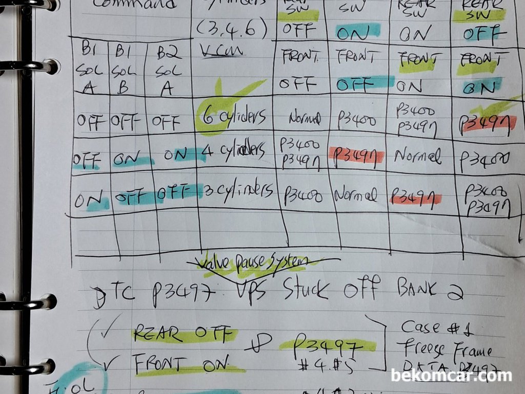 혼다 VCM P3497 P3400 고장코드 분석 브레인스토밍|ベコムカー (bekomcar)