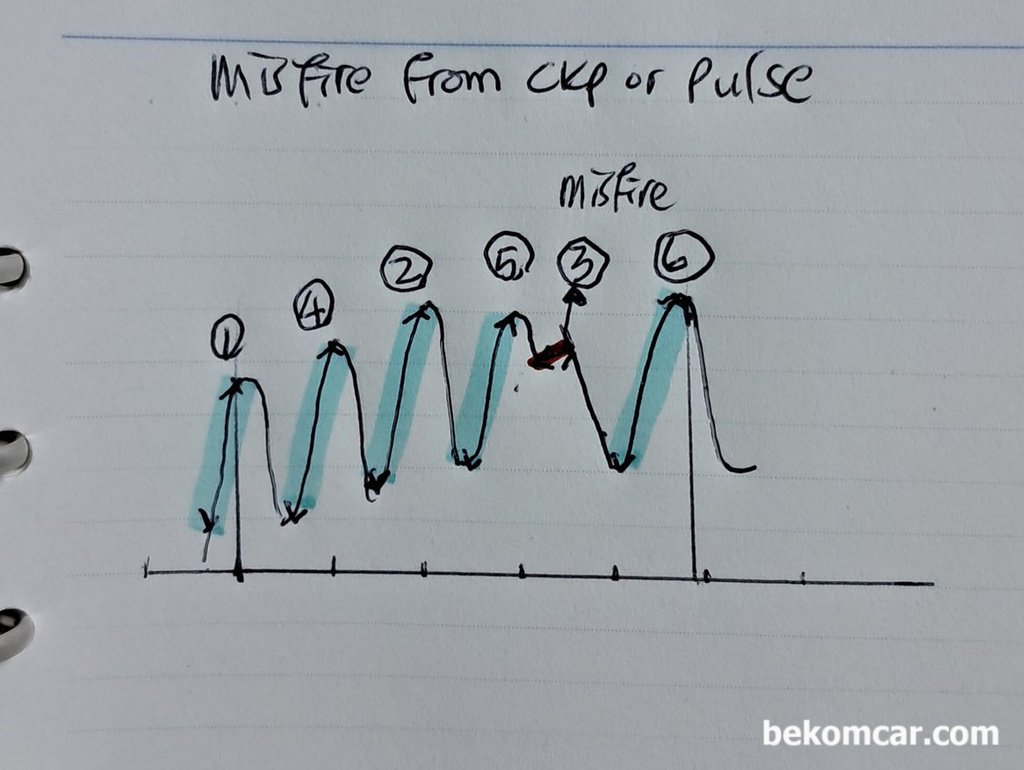 엔진부조 출력저하 원인 실화 (Misfire) 파형분석 방법론|베콤카 차량정밀진단