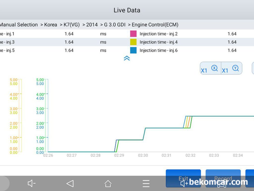 기아 K7 GDI 3.0 인젝터 분사시간, 6개 인젝터 모두다 1.64ms|ベコムカー (bekomcar)