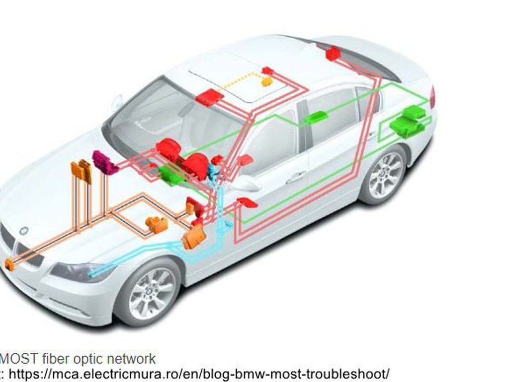 MOST, Media Oriented Systems Transport 통신프로토콜 101|bekomcar.com