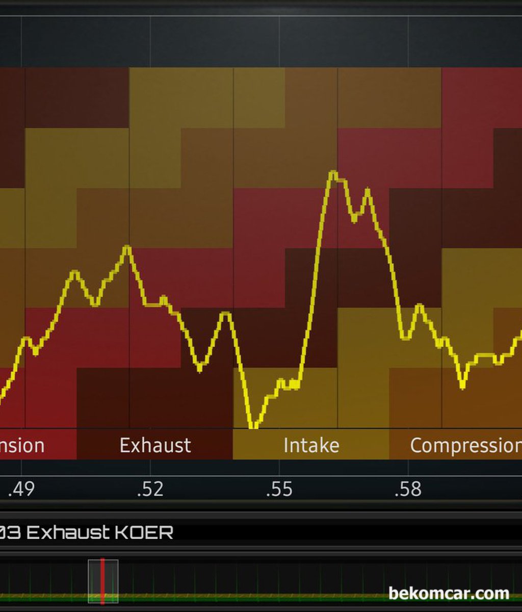 실화 고장코드가 없는데 부조가 있고 출력이 이상합니다. 고장코드가 없는데 실화인지 아닌지 어떻게 진단하나요?|贝科姆汽车 (bekomcar)