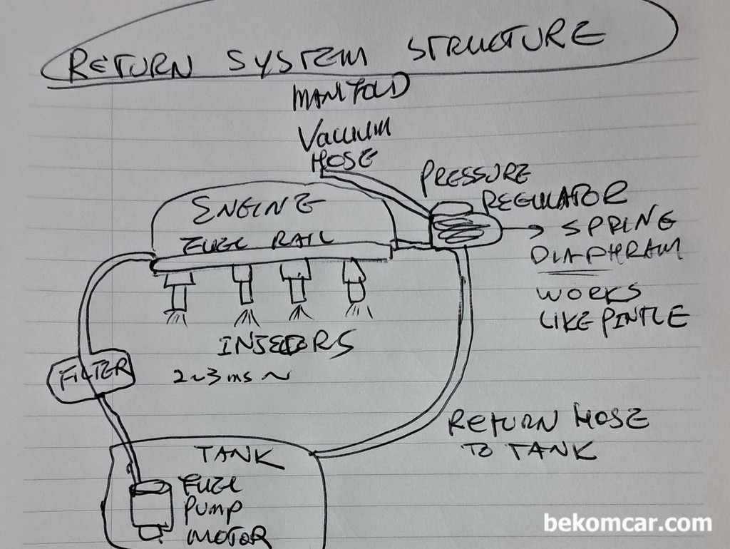 디젤차량포함 구형차량 Return 연료공급 시스템 구조|ベコムカー (bekomcar)