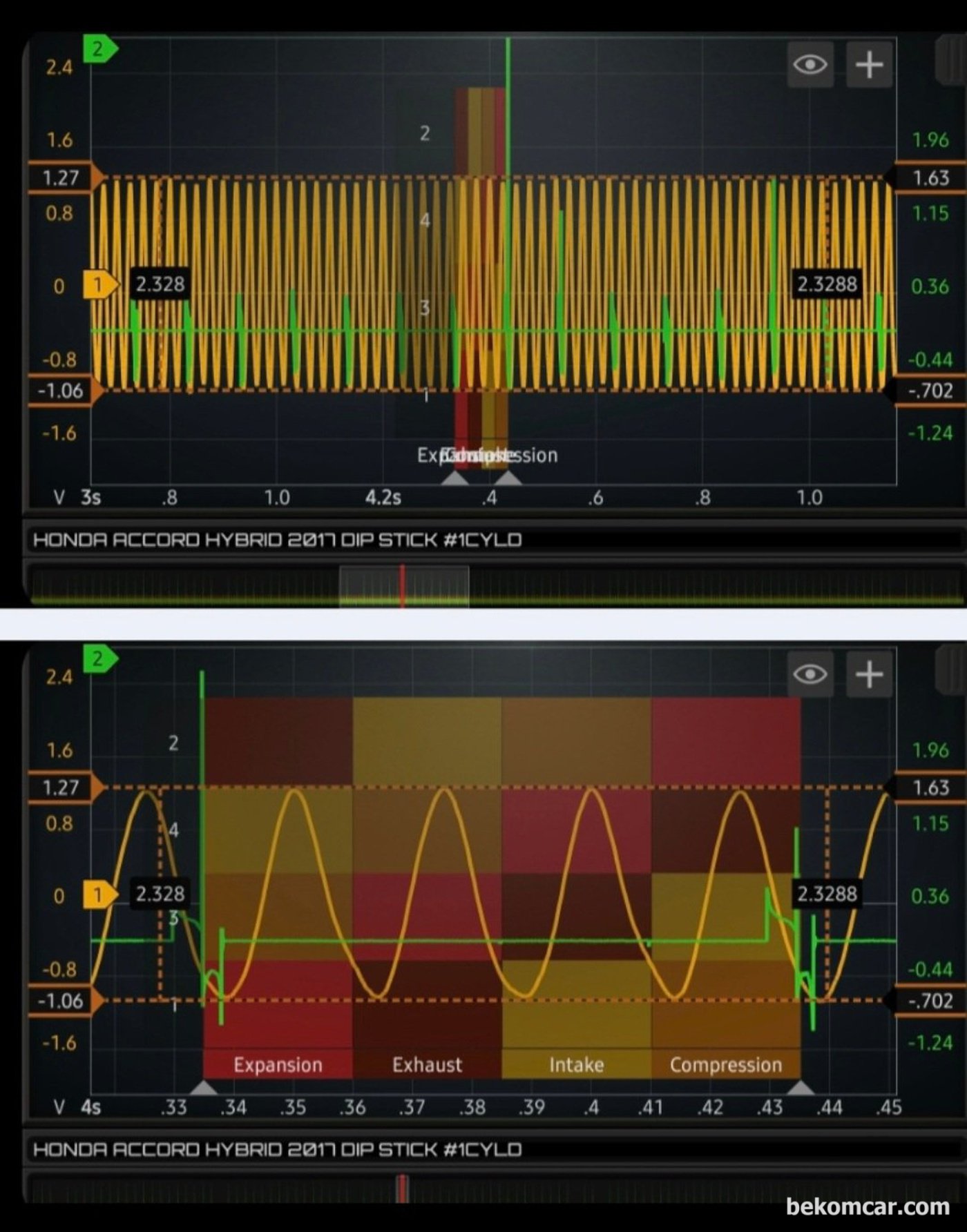 베콤카 중고차 구매점검 사례, 혼다 어코드 9.5세대 하이브리드 이다. 피스톤 손상, 실린더 스크래치 등 상태를 알 수있는 블로우바이 가스 파형분석이다. 특이사항 없이 정상으로 진단된다. 딥 스틱에서 엔진의 경우 블로우바이가스 파형 분석을 한다.|ベコムカー (bekomcar)