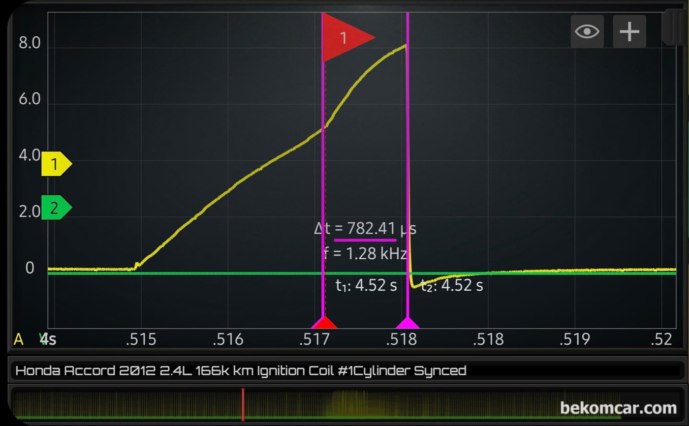 혼다 어코드 8세대 2.4L K24Z2 엔진 점화코일 전류 파형이다. 인젝터 핀틀 열림 시간이 약 782µs 이다. 사실 핀틀 닫힘시간까지 약 1.2~1.3ms 정도가 된다.|بيكومكار  (bekomcar)