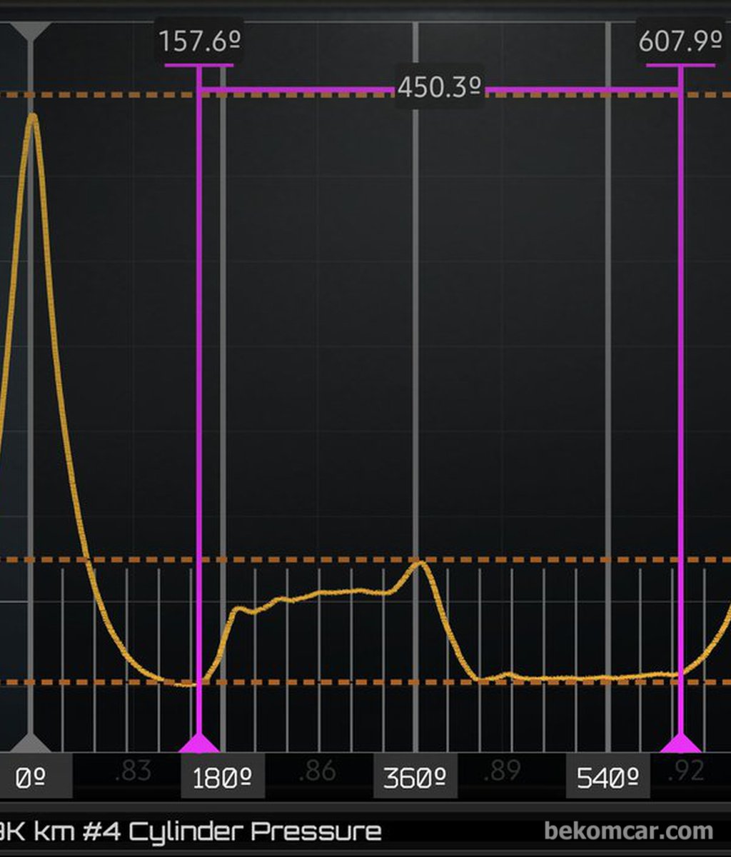 기술과 경험의 위험성, 항상 경계필요|bekomcar.com