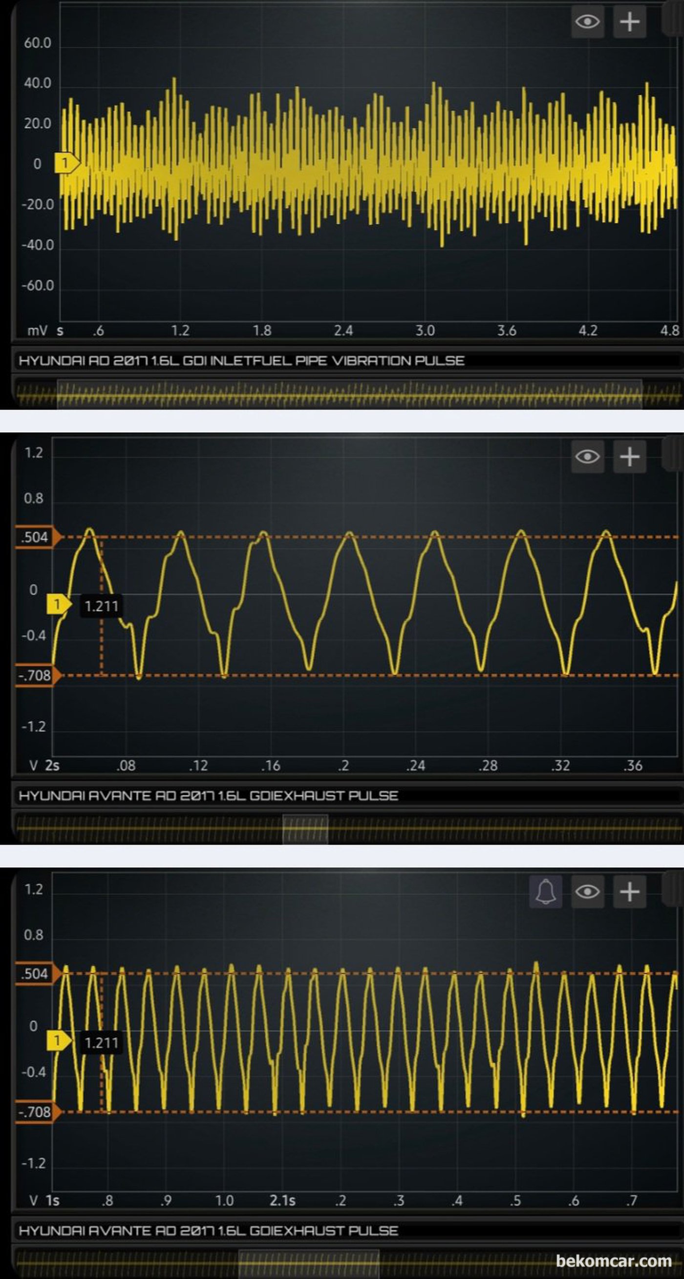 현대자동차 아반테 AD 2017년 1.6L GDI 엔진 중고차 구매동행 진단기록. 엔진상태 정밀검사 중 일부이다. 4개 실린더 상태가 다 좋게 측정되고 있다.|贝科姆汽车 (bekomcar)