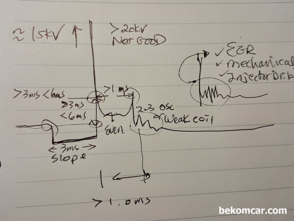 중고차 구매검수시 점화파형 분석, 베콤카 차량진단 워크샵자료|ベコムカー (bekomcar)