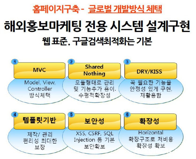 グローバルなソフトウェア開発方法論, None|ベコムカー (bekomcar)