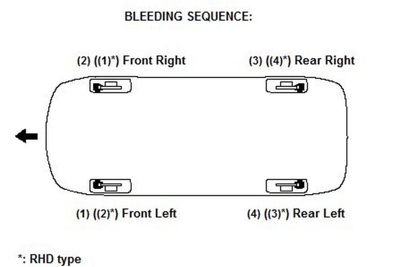 혼다 자동차의 브레이크오일 (브레이크액) 교환시 블리딩 순서가 어떻게 되나요?, 자료제공; Honda Motor Co., Ltd.&nbsp; RHD type은 우 핸들 차량의 경우 블리딩 순서이다.|ベコムカー (bekomcar)