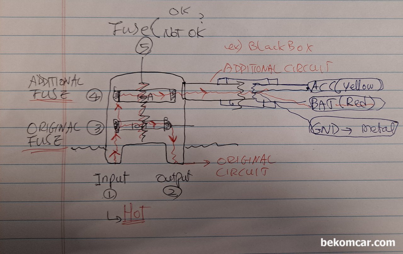 블랙박스 설치하시 듀얼휴즈 연결하는 방법, 이렇게 위치를 해 주어야 혹시 과 전류로 휴즈가 끝어지면 (5번) 원래장치 와 새로운 장치 둘 다 보호가 된다. Input (파워, 플러스) & Output(그라운드, 마이너스) 위치를 다르게 하면 화재 가능성도 있다.즉 과전류가 그대로 흘러 열 받아서 화재로 이어질수 있다는것이다.|ベコムカー (bekomcar)